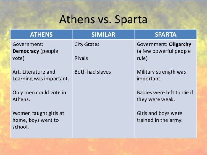 Sparta athens vs venn diagram ago years comparing