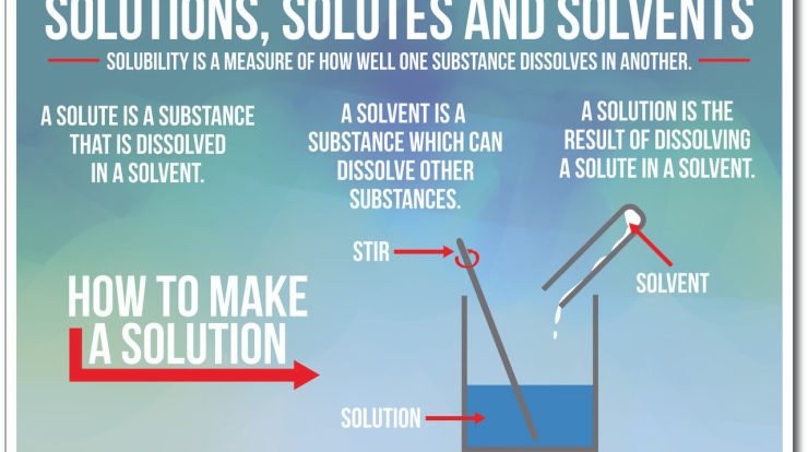 Sugar water dissolve osmosis happens when mixtures molecules biological solvent dissolving dissolves solid does liquid substance into they semi membrane