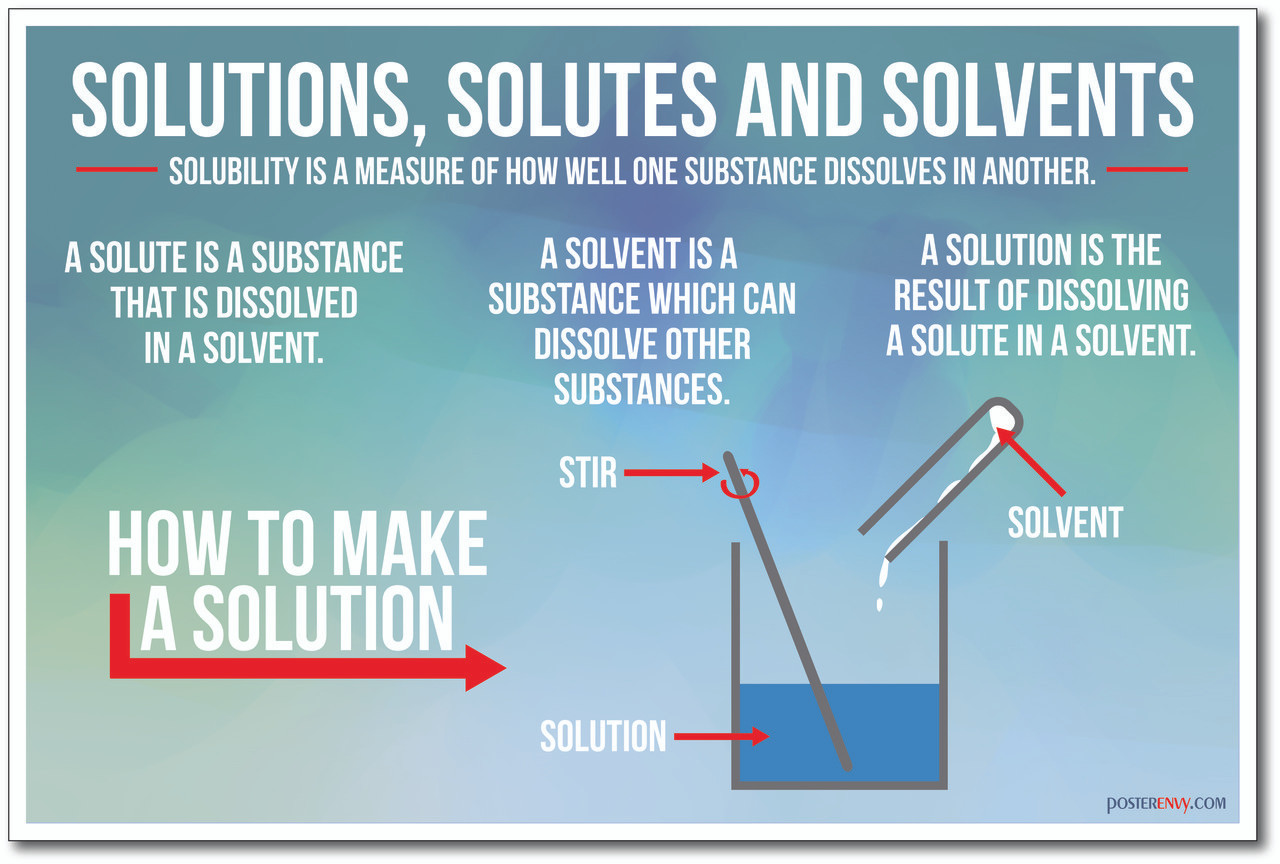 Sugar water dissolve osmosis happens when mixtures molecules biological solvent dissolving dissolves solid does liquid substance into they semi membrane