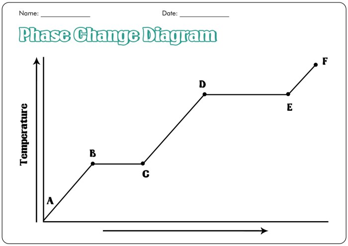 Phase change worksheet answer key