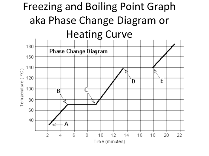 Phase change worksheet answer key