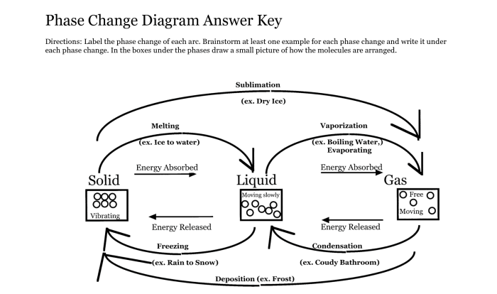 Phase change worksheet answer key