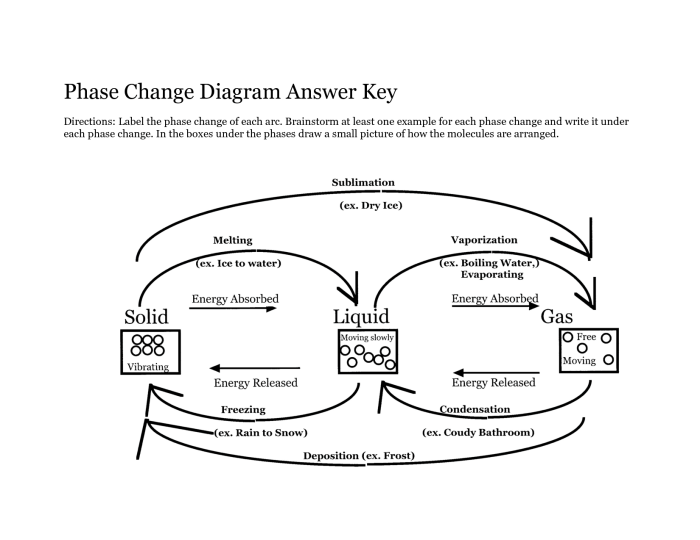 Phase change worksheet answer key