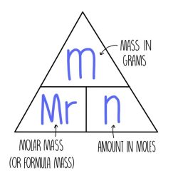 Moles and chemical formulas lab 11