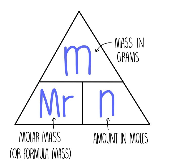 Moles and chemical formulas lab 11