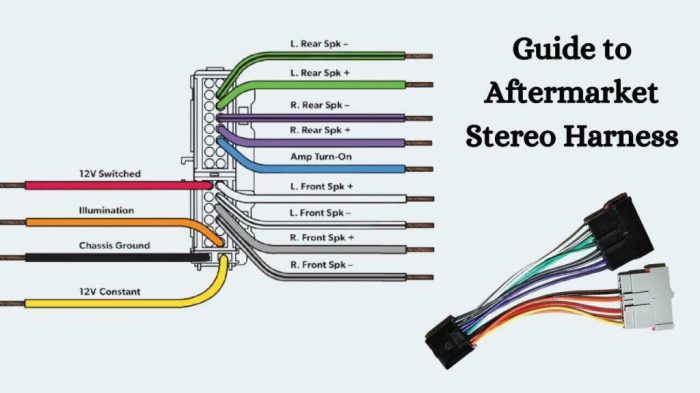 Color codes stereo subaru radio wiring diagram