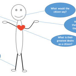 Icivics immigration pathway to citizenship answer key