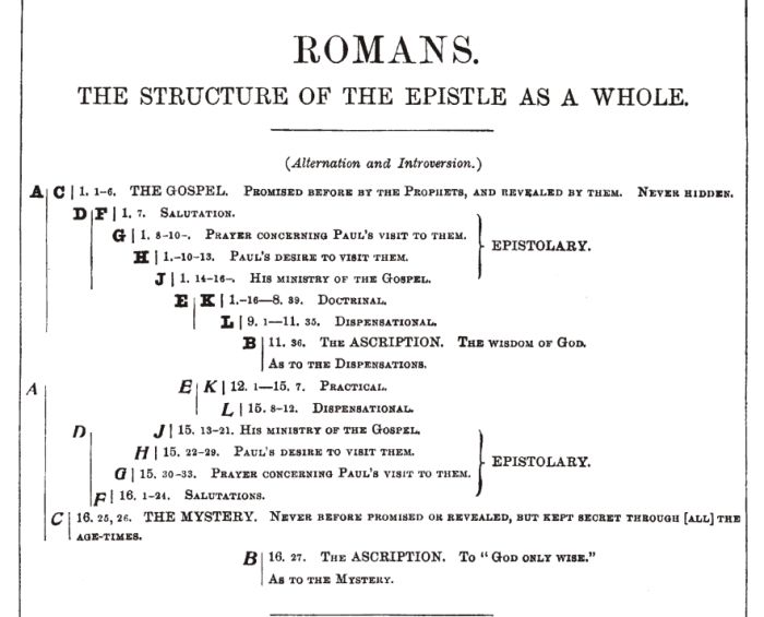 Romans bible book powerpoint study greatest christian search google sermons scriptures visit letter text gods streaming