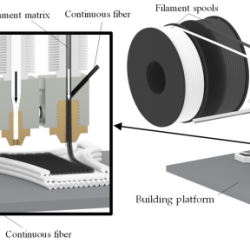 Frp material composite fiber reinforced composites polymer questions application