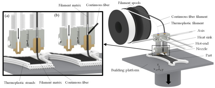 Frp material composite fiber reinforced composites polymer questions application