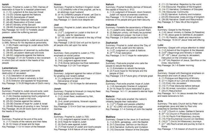 Summary of the book of romans chapter by chapter