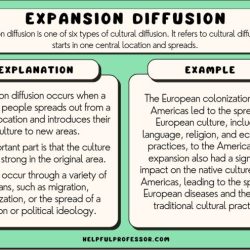 Geography human culture ap folk popular