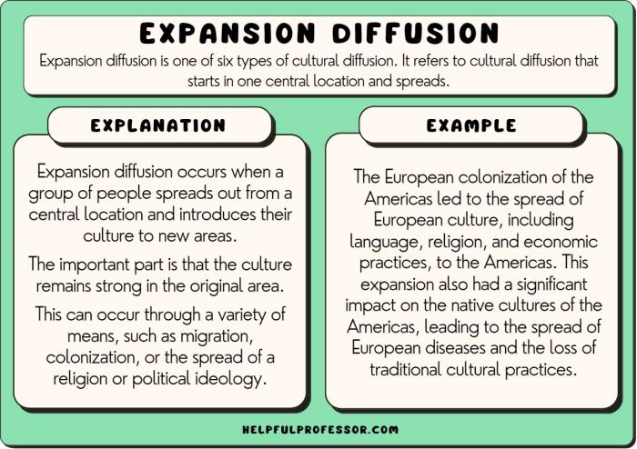 Geography human culture ap folk popular