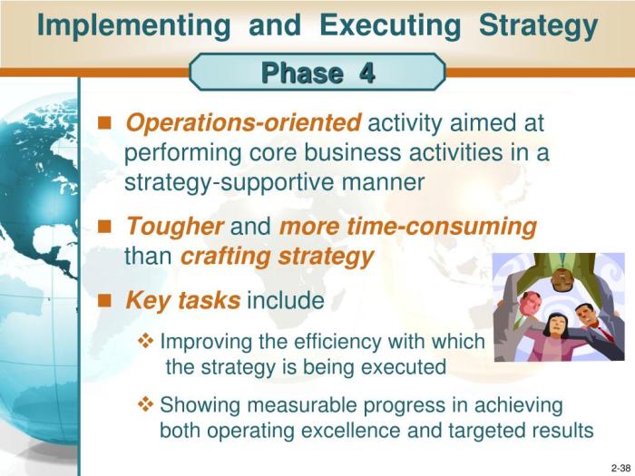 Strategy strategic execution process planning quotes explained sales plan strategies vp past future steps marketing many quotesgram learned working years