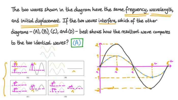 If the amplitude of the resultant wave is twice